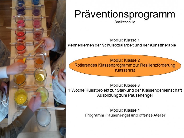 Präventionsprogramm: Module in Kl 1 - 4 